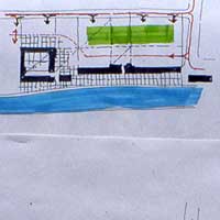 Grafici a supporto