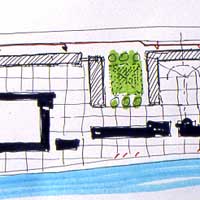 Grafici a supporto